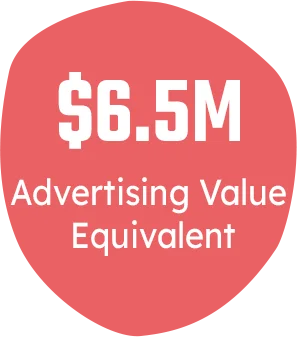 $6.5M Advertising Value Equivalent