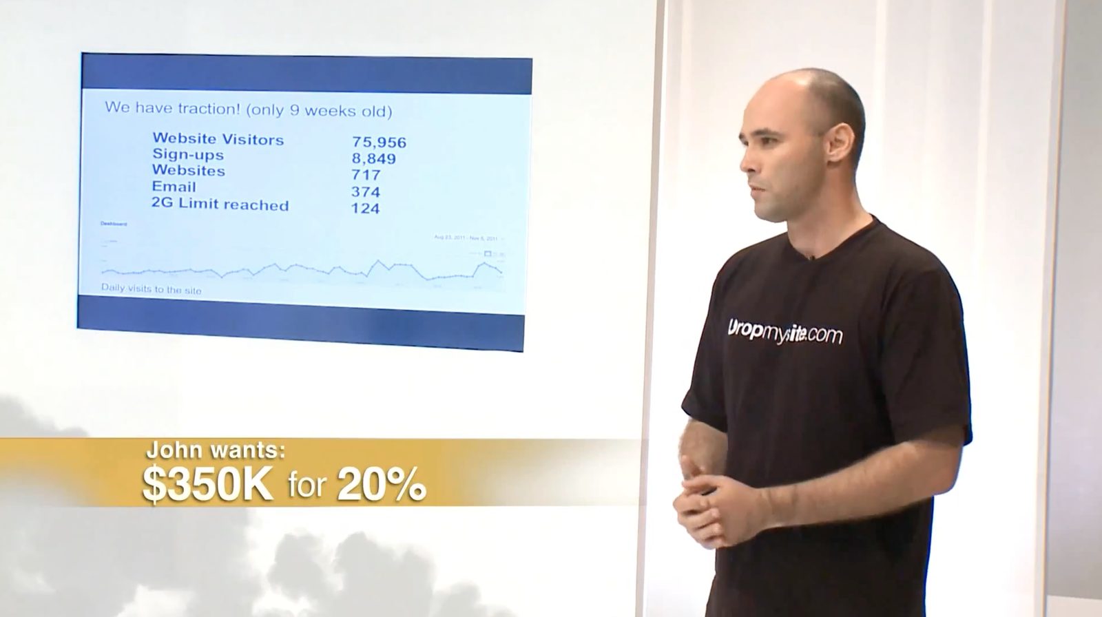 John Fearon pitching Dropmysite to investors on a TV show, with a slide of early traction figures