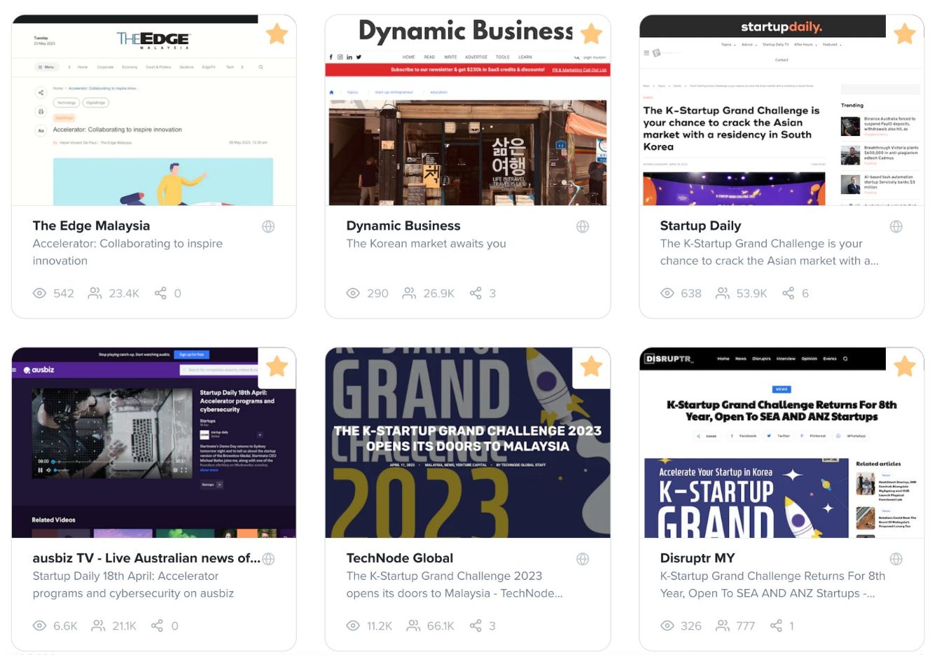 Media coverage of the K-Startup Grand Challenge in The Edge Malaysia, Dynamic Business, Startup Daily, ausbiz TV, TechNode Global and Disruptr MY